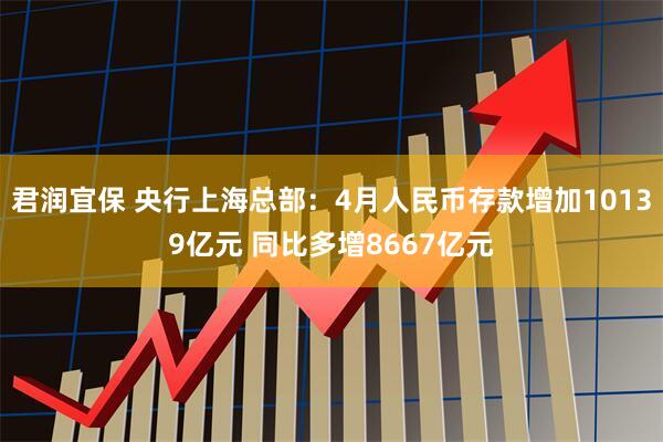 君润宜保 央行上海总部：4月人民币存款增加10139亿元 同比多增8667亿元